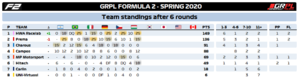 Standings Teams F2.png