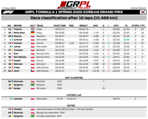 R7 - F1 - Results.png