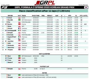 R7 - F3 - Results.png
