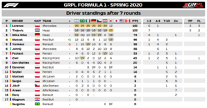 Standings Drivers F1.png