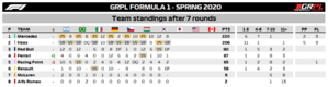 Standings Teams F1.png