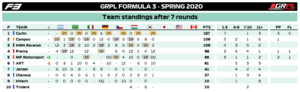 Standings Teams F3.png