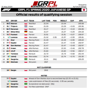 Q8 - F1 Results.png