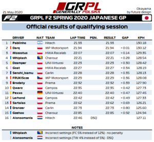 Q8 - F2 Results.png