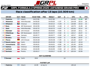 R8 - F2 Results.png