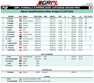 R8 - F3 Results.png