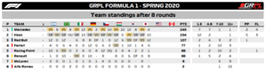 Standings Teams F1.png