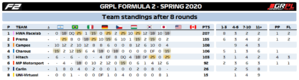 Standings Teams F2.png