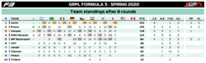 Standings Teams F3.png