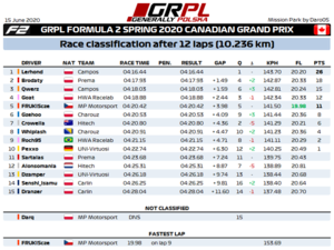 R10 - F2 - Results.png