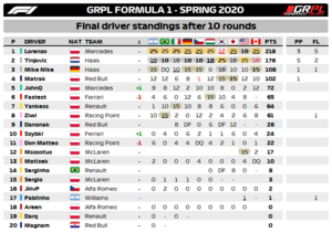 Standings Drivers F1.png