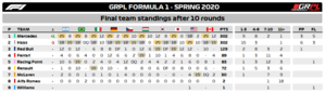 Standings Teams F1.png