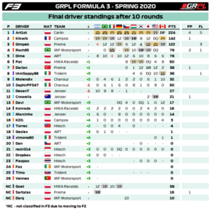 Standings Drivers F3.png