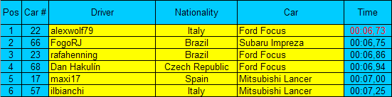 Round 1 Results