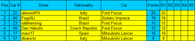 Standings after Round 1