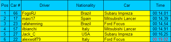 Round 2 Results