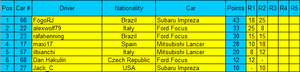 Standings after Round 2