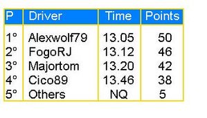 Round 14