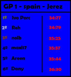 results jerez.png