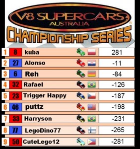 V8SC Final Points.jpg