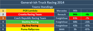 Team Standings.PNG