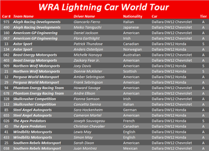 wor-a-ov-lightningcar-roster.png