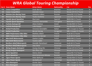 wor-a-tc-globaltourer-roster.png