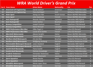 wor-a-gp-worldgp-roster.png
