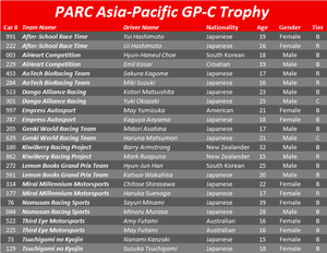 wor-c-gp-apf3trophy.png