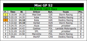 01 Brands Hatch.png