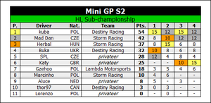 HL Standings R4.png