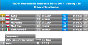 01-Sebring12h-Drivers.png