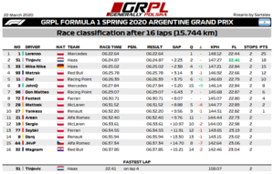 R-F1-Resultsgrif.png