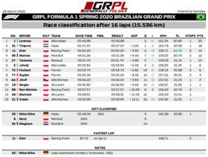 R2 - F1 - Results.png