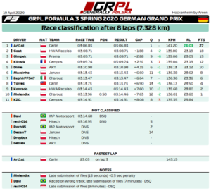 R4 - F3 - Results.png