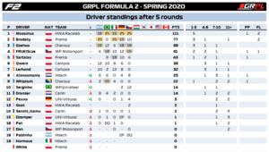 Standings Drivers F2.png