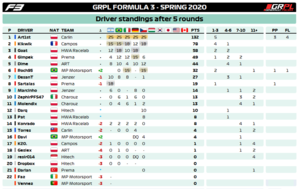 Standings Drivers F3.png