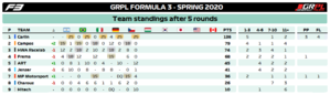 Standings Teams F3.png