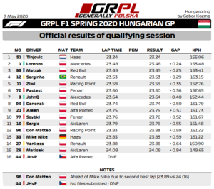 Q6 - F1 Results.png