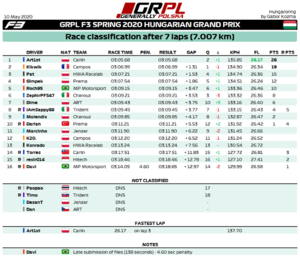 R6 - F3 Results.png