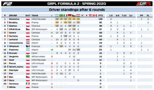 Standings Drivers F2.png