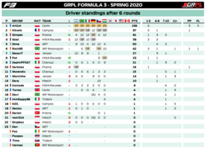 Standings Drivers F3.png