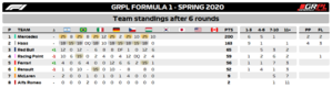 Standings Teams F1.png