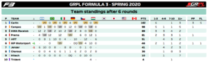 Standings Teams F3.png