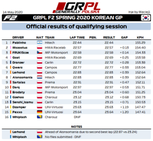 Q - F2 - Results.png