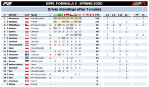 Standings Drivers F2.png