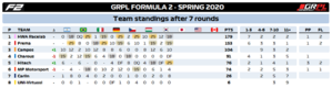 Standings Teams F2.png