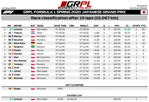 R8 - F1 Results.png