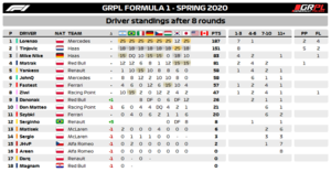 Standings Drivers F1.png