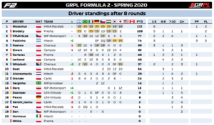 Standings Drivers F2.png